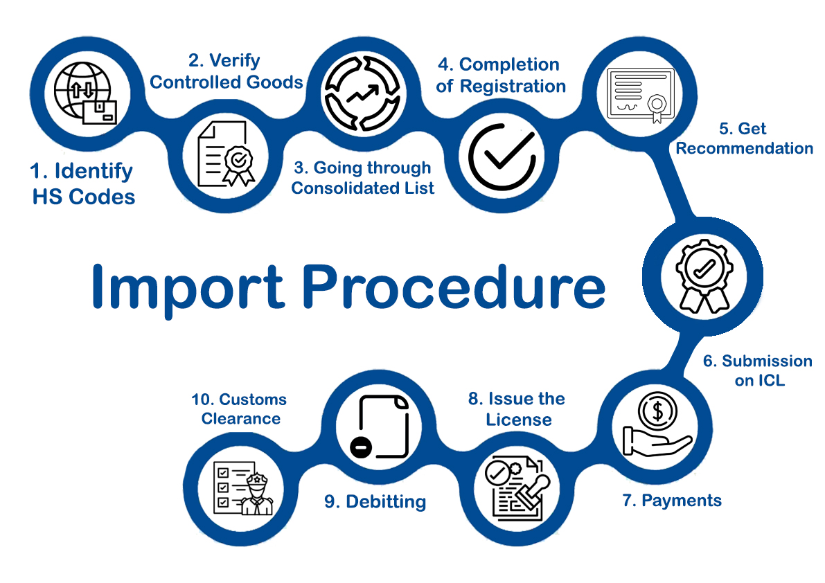 Import Procedure Chart1